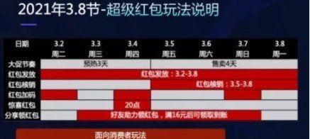 《淘宝》2021年三八节红包口令大全一览