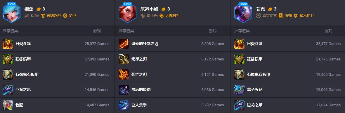 云顶之弈s10女枪主c阵容4