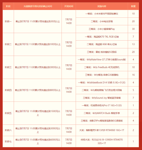 开奖在即，《问道》送笔记本活动别错过