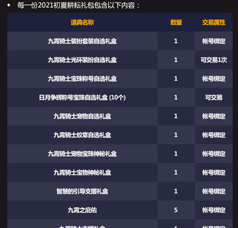 《DNF》2021五一套称号介绍