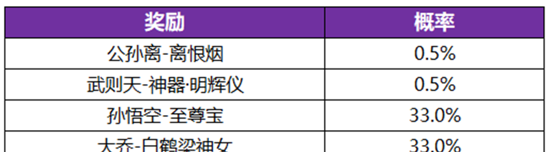 《王者荣耀》公孙离离恨烟皮肤兑换方法