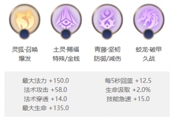 曙光英雄望舒玩法技巧攻略