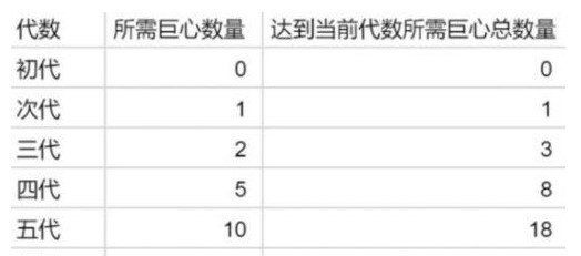 《提灯与地下城》露露火女刷新攻略