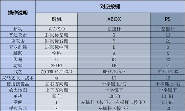 《真三国无双起源》新手怎么玩新手入坑指南20251
