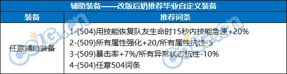 DNF奶职业自定义辅助装备属性选择_DNF奶职业自定义辅助装备属性推荐