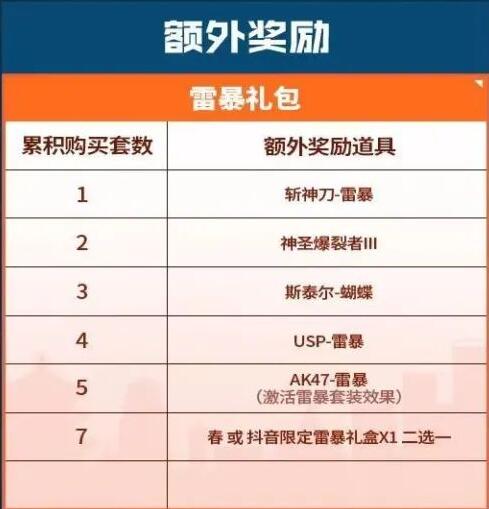 CF16周年返场皮肤有哪些 CF16周年返场皮肤详细介绍