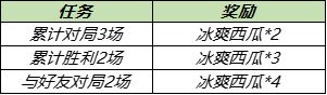 《王者荣耀》浪漫初夏第三期冰爽西瓜获取攻略