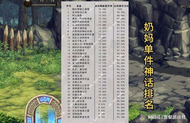 DNF奶系哪个职业好_DNF奶系职业介绍