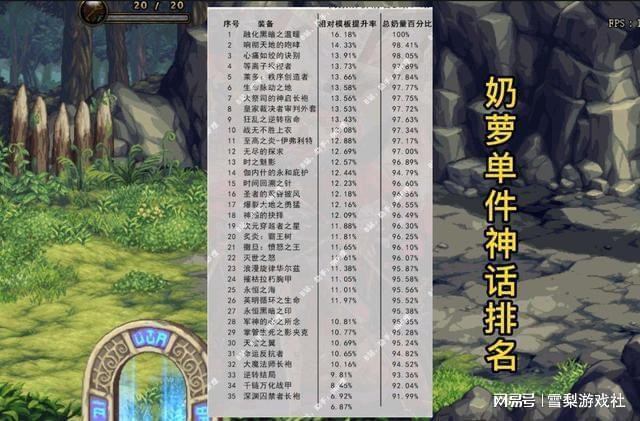 DNF奶系哪个职业好_DNF奶系职业介绍