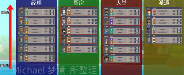 《潜水员戴夫》*章鲛人族的秘密任务完成攻略6