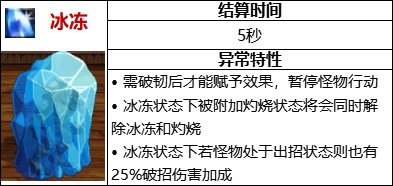 DNF冰冻套给谁用_105级冰冻流装备适合什么职业