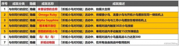 《崩坏星穹铁道》根本难不倒它成就