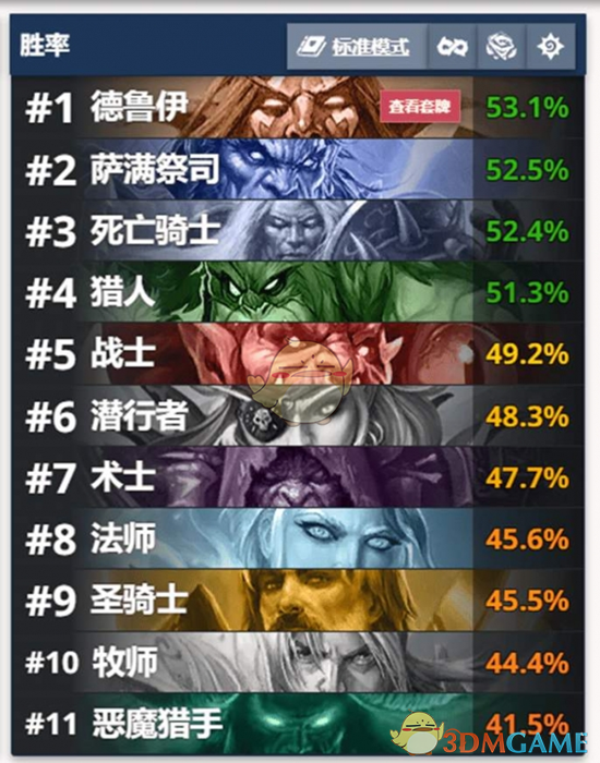 《炉石传说》星际英雄传迷你包卡组推荐