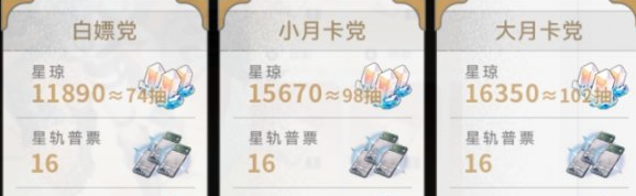 《崩坏星穹铁道》2.5版本星琼获取方法，星琼数量汇总
