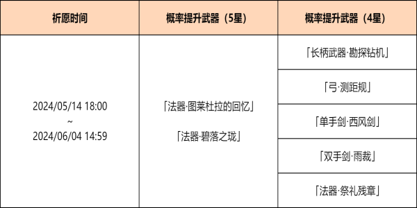 《原神》4.6神铸赋形祈愿活动攻略