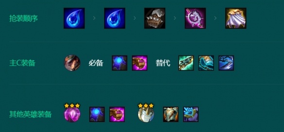 金铲铲之战S9.5黄金4术阵容怎么玩-S9.5黄金4术阵容玩法分享
