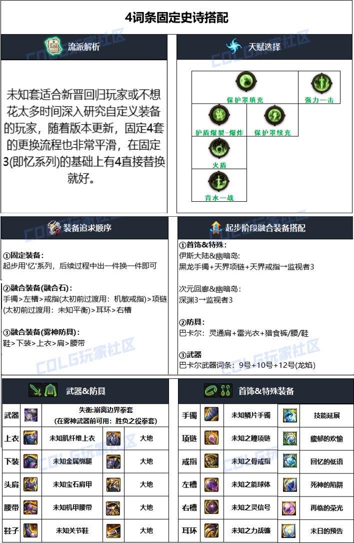 DNF2024国庆版本男散打毕业装备怎么搭配_DNF2024国庆版本男散打毕业装备一览