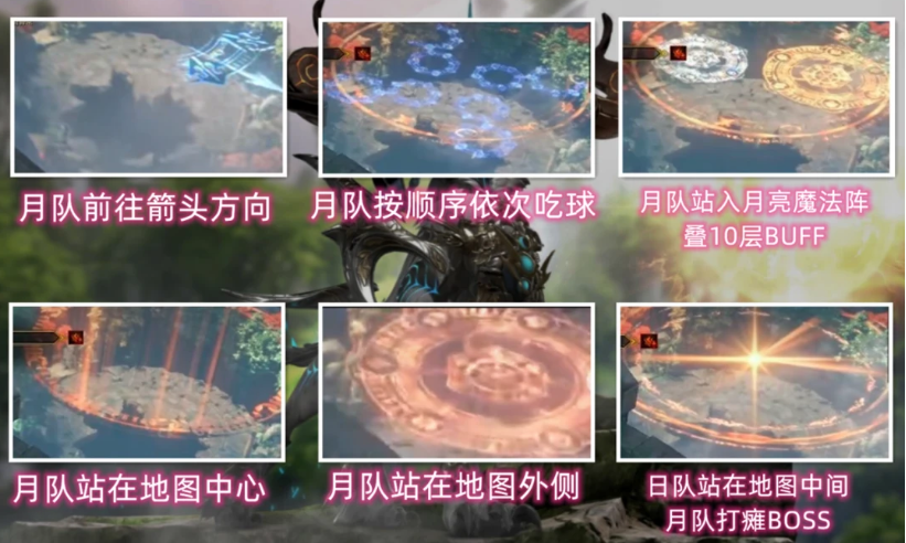 命运方舟阿尔古斯第二段通关技巧2