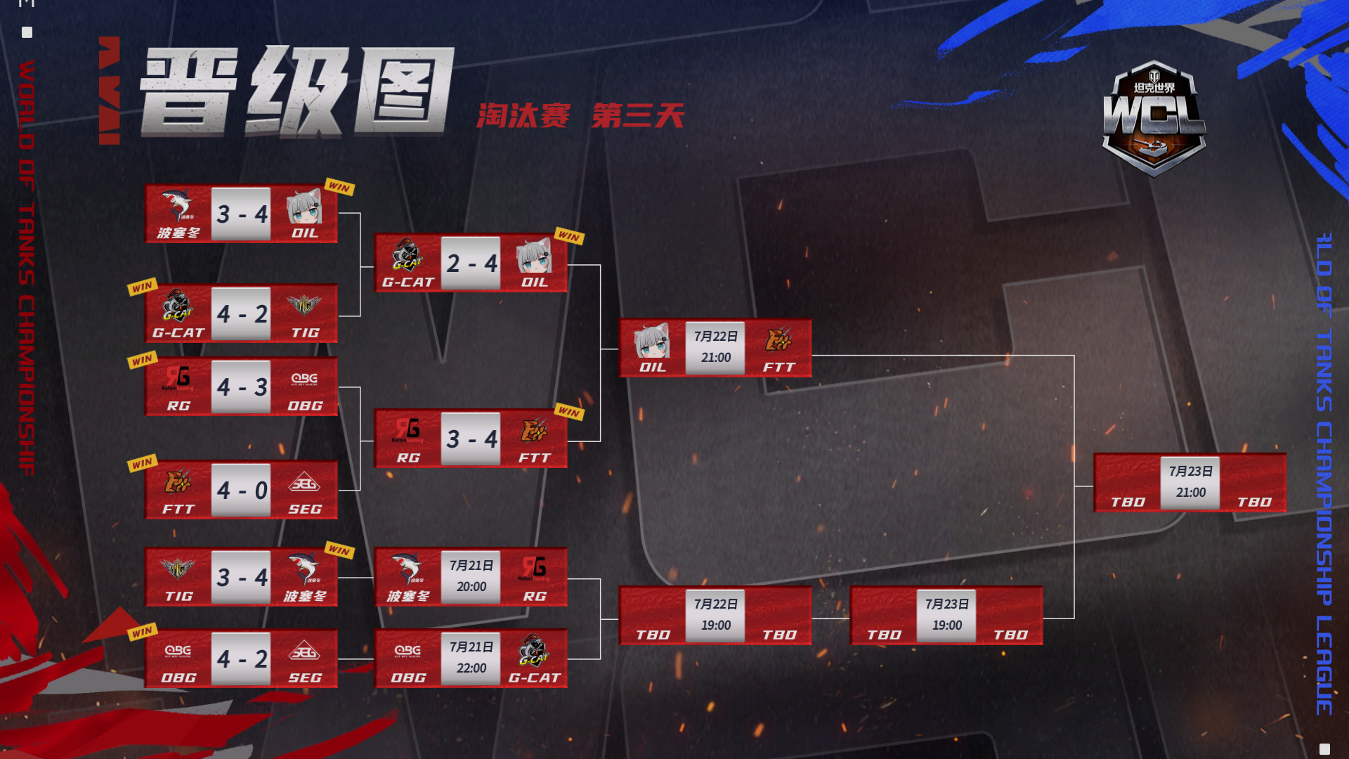 决赛周开启《坦克世界》2023WCL迎来最终决战