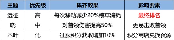 《火影忍者：忍者新世代》新赛季“夏日花红”玩法推荐
