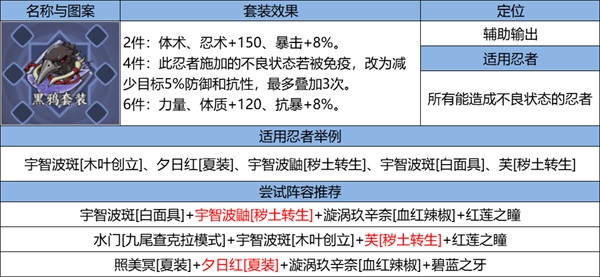 《火影忍者：忍者新世代》新赛季“夏日花红”玩法推荐