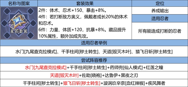 《火影忍者：忍者新世代》新赛季“夏日花红”玩法推荐