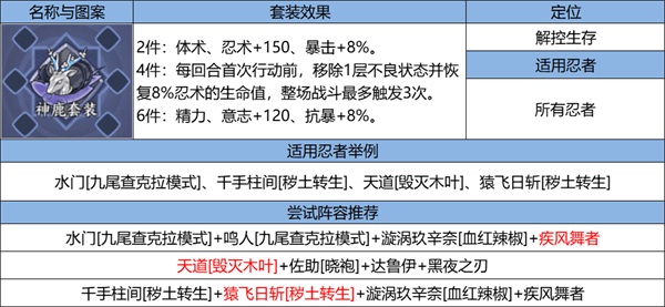 《火影忍者：忍者新世代》新赛季“夏日花红”玩法推荐