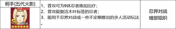 《火影忍者：忍者新世代》新赛季“夏日花红”玩法推荐