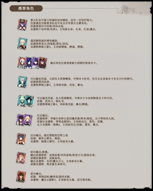 《原神》幻想真境剧诗*期攻略