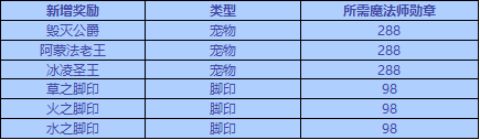 洛克王国11月10日更新内容公告_11月10更新了什么内容