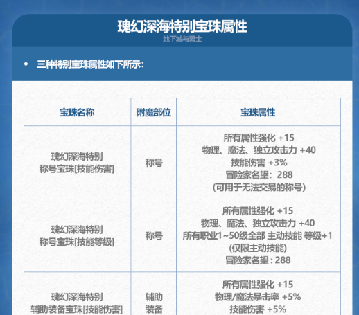 《DNF》2024年夏日套宝珠属性介绍