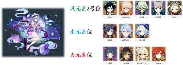 《原神》梦见月瑞希配队推荐梦见月瑞希阵容如何搭配2