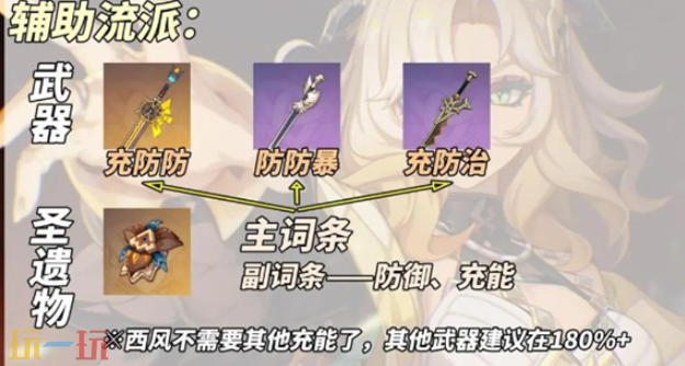 原神希诺宁辅助流怎么养 希诺宁辅助流养成攻略