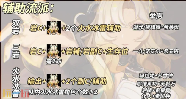 原神希诺宁辅助流怎么养 希诺宁辅助流养成攻略