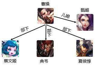 王者荣耀中谁的势力范围*？这帮势力能自己玩5V5