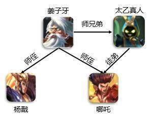 王者荣耀中谁的势力范围*？这帮势力能自己玩5V5
