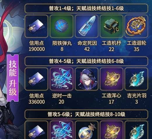 《崩坏星穹铁道》貊泽突破材料介绍