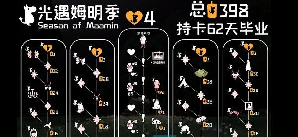 《光遇》姆明季兑换物品一览