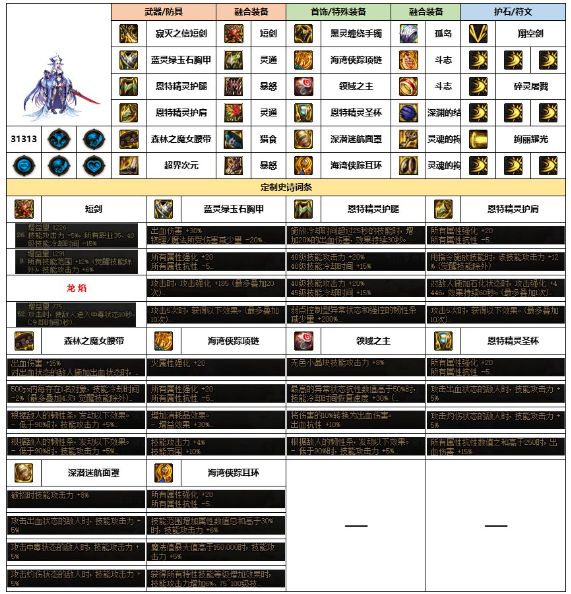 dnf混沌魔灵幽暗岛贴膜怎么选择图二