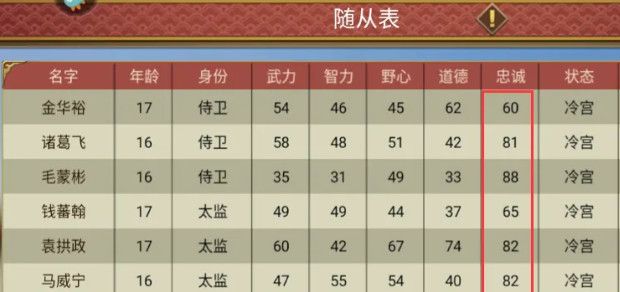 《皇帝成长计划2》随从忠诚增加方法