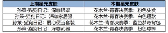 《王者荣耀》12月12日版本更新公告
