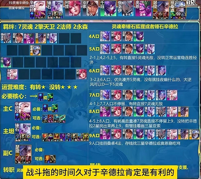 金铲铲之战灵魂莲华怎么配队 灵魂莲花辛德拉玩法介绍