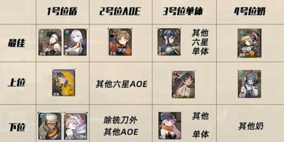 《新月同行》零氪强力阵容推荐