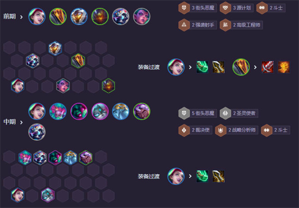 《云顶之弈手游》S14街头金丝狗阵容搭配推荐