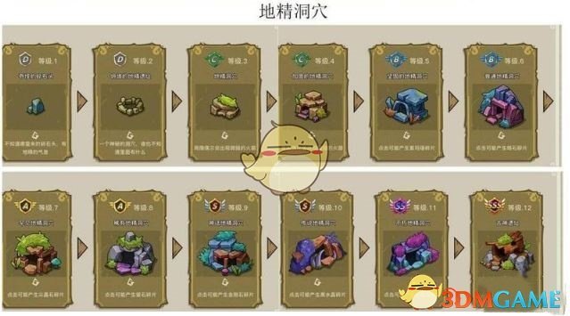《幻兽爱合成》奇迹古神遗址来源一览