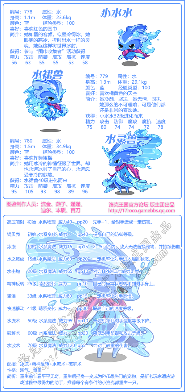 洛克王国水灵兽技能搭配_水灵兽技能怎么搭配