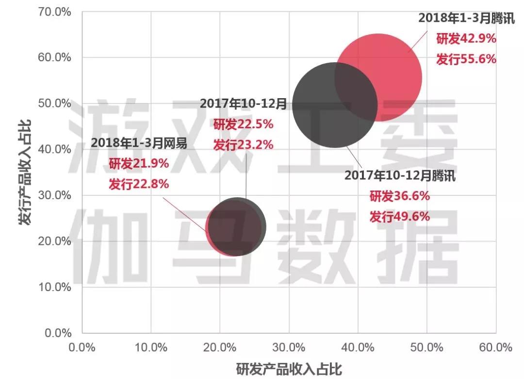 Q1手游报告：市场规模增12.5% 王者荣耀Q1流水40亿