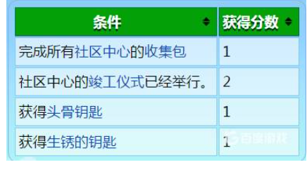 星露谷无语中，玩家可以在**的神龛上找到一张字条，问下中变家带来星露谷物语**评分标准介绍了，星露谷物语**评分标准介绍，星露谷物语**评分标准介绍,4