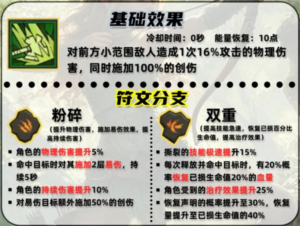 《英雄没有闪》撕裂技能搭配推荐