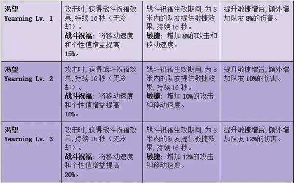 命运方舟梦幻套装效果一览表6